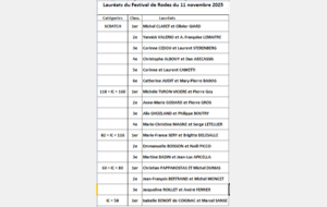 Les Lauréats du Tournoi de Rodez édition 2025