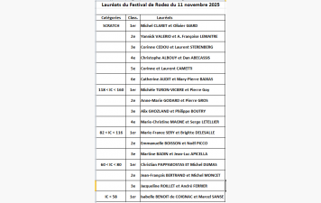 Les Lauréats du Tournoi de Rodez édition 2025